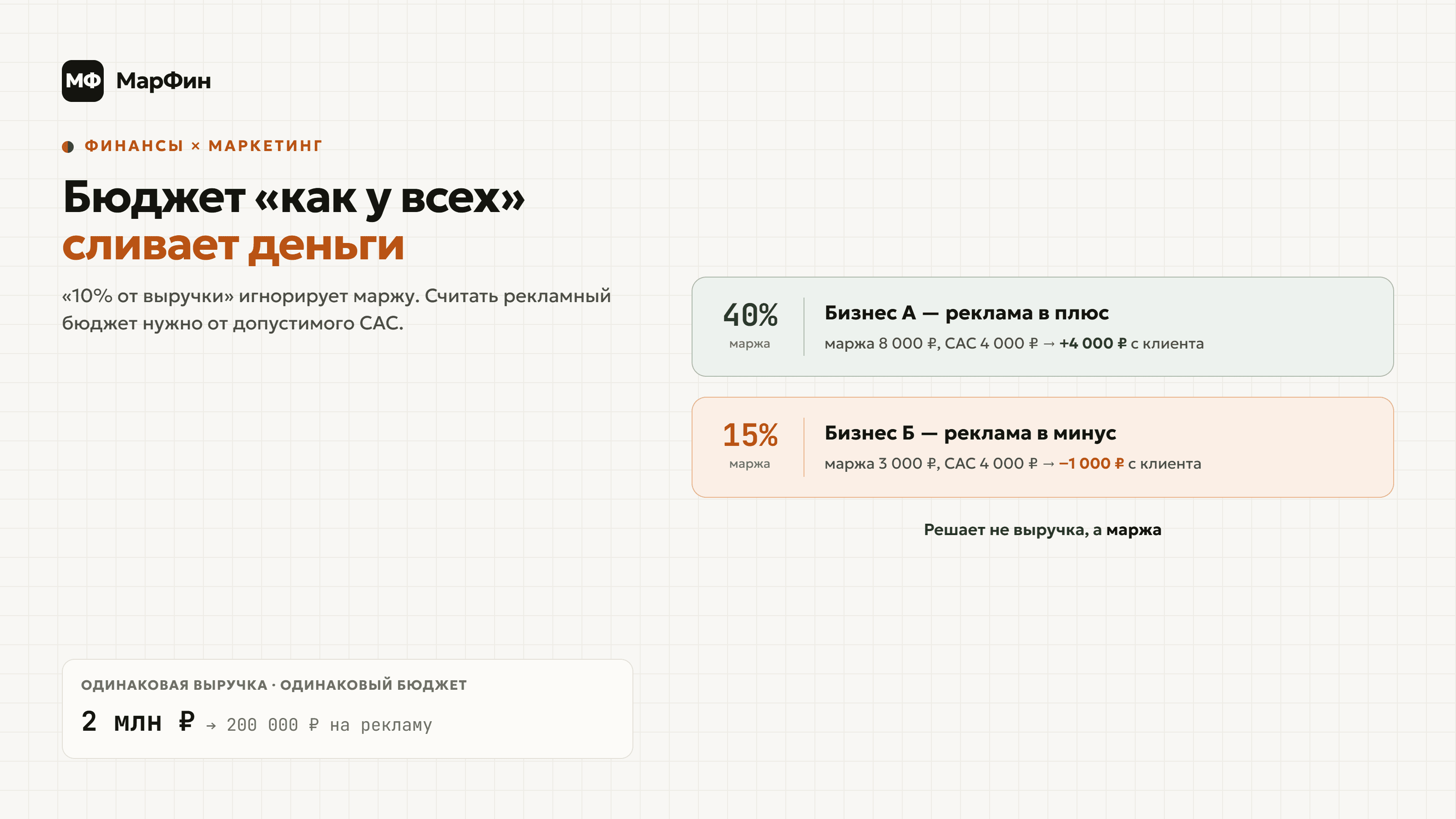 Бюджет «как у всех» сливает деньги: два бизнеса с одной выручкой 2 млн ₽ получают одинаковый бюджет 200 000 ₽, но противоположный результат