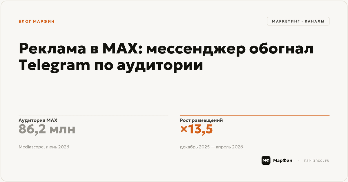 Реклама в MAX: мессенджер обогнал Telegram по аудитории — что это значит для бюджета