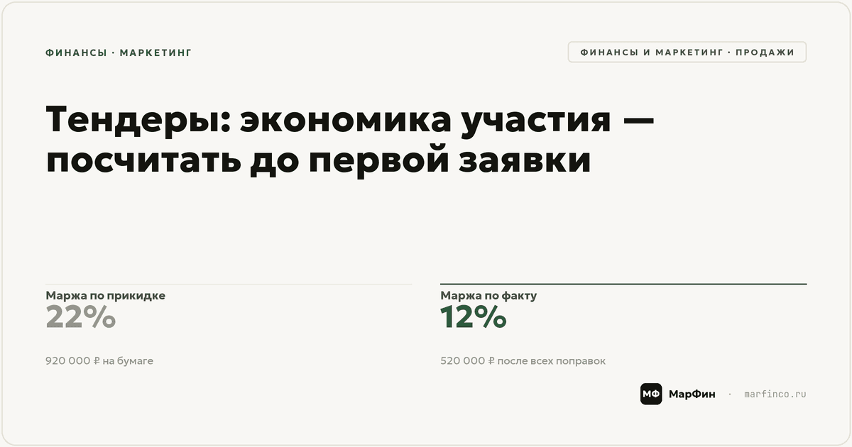 Тендеры для малого бизнеса: экономика участия — посчитать до первой заявки