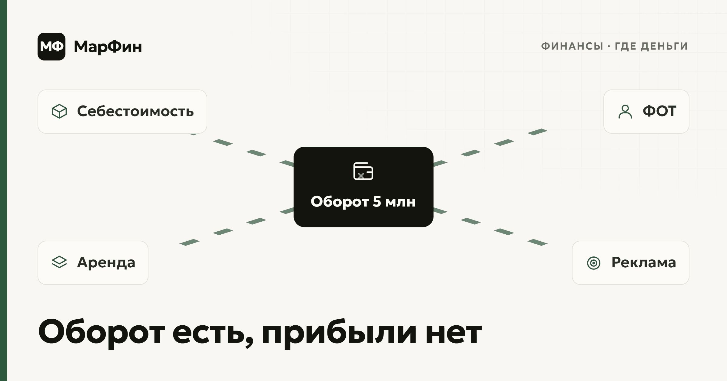 Оборот 5 млн и расходы вокруг — себестоимость, ФОТ, аренда, реклама: где прибыль