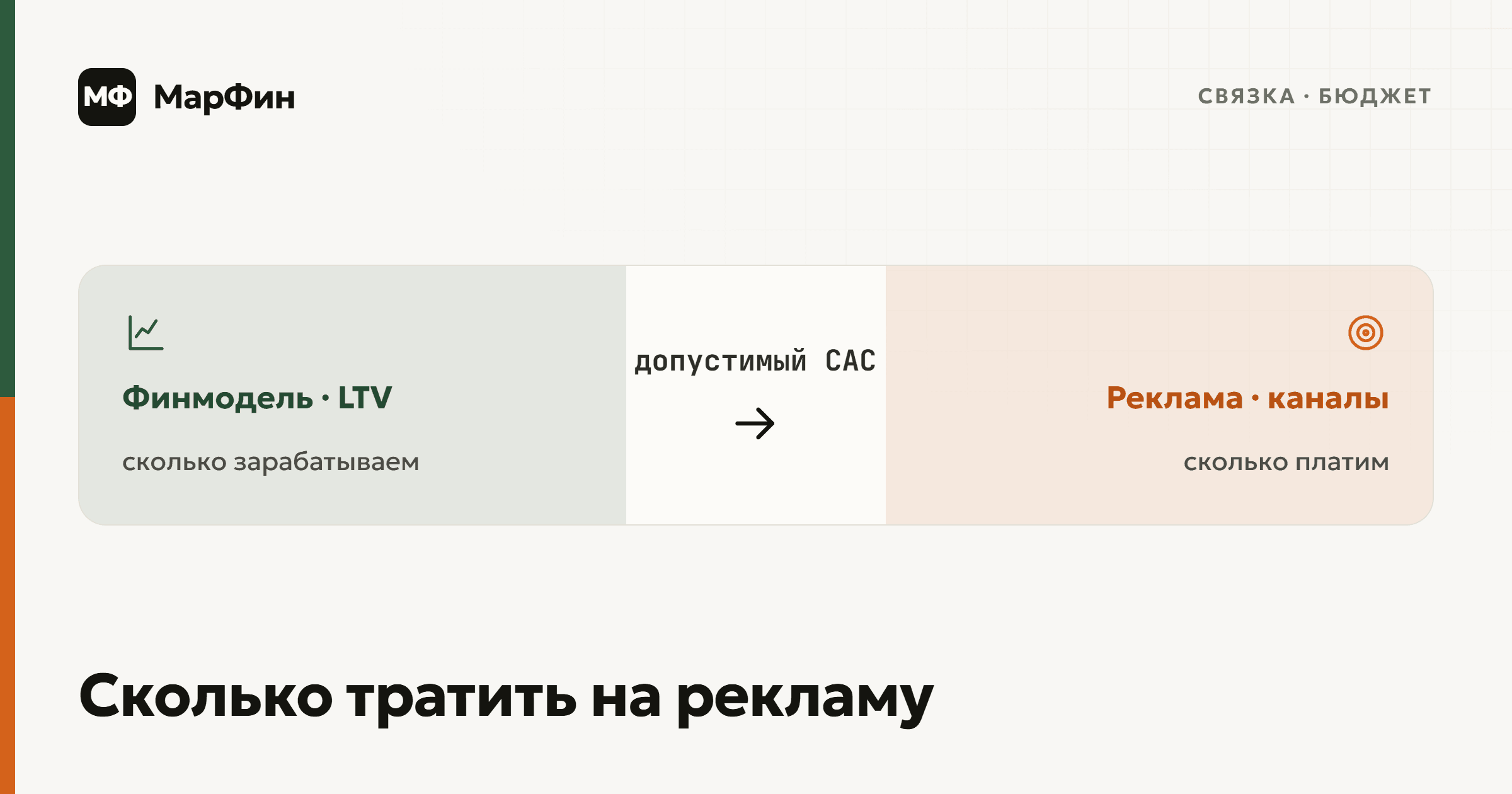 Связка финмодели и LTV с рекламными каналами через допустимый CAC