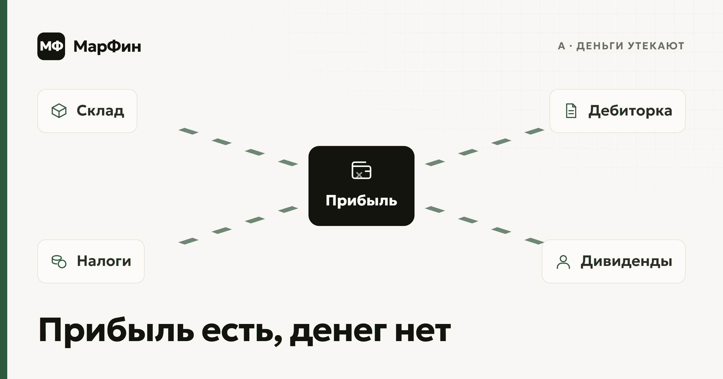 Схема: прибыль есть, а деньги утекают в дебиторку, склад, налоги и дивиденды