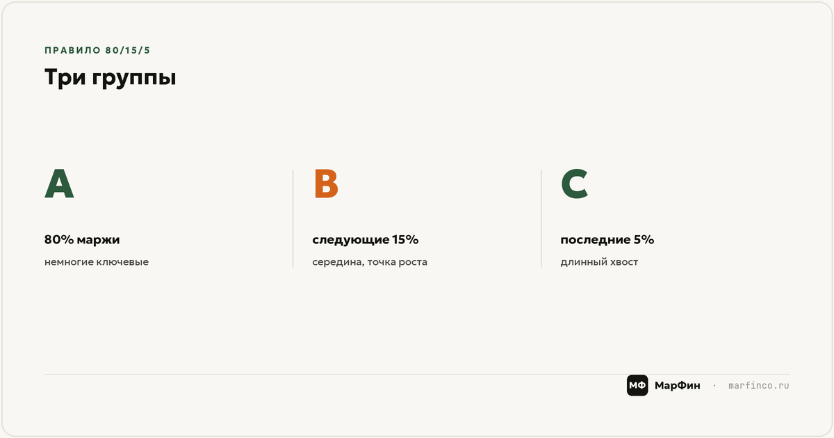 Главная ошибка — считать по обороту: ABC по марже