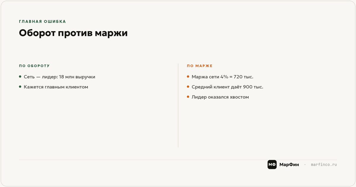 ABC клиентов для услуг и B2B: что делать с каждой группой