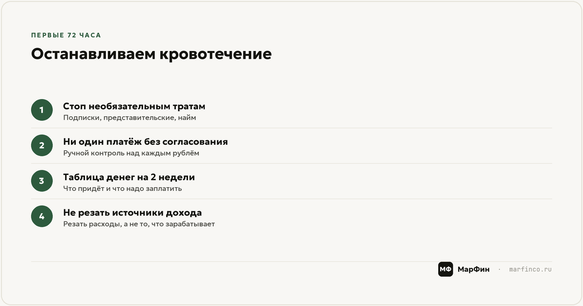 Диагностика: где именно кровит