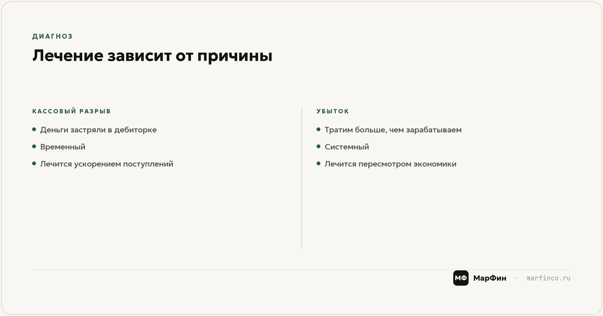 Переговоры с поставщиками и банком