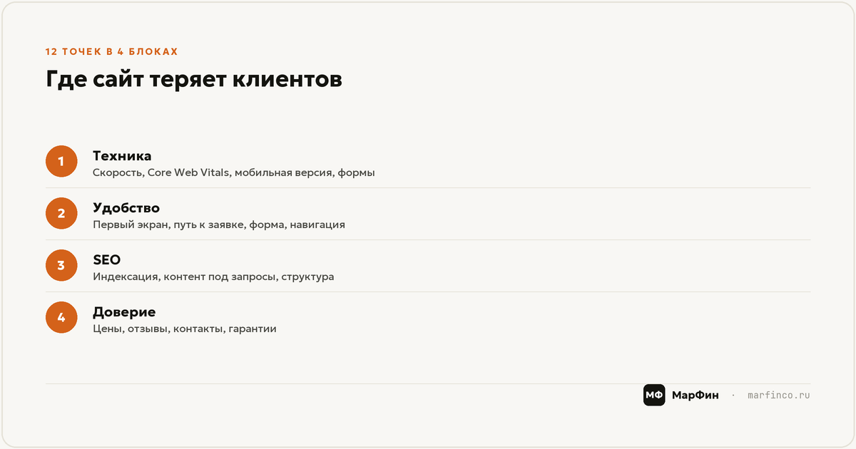 Технический аудит: скорость и Core Web Vitals
