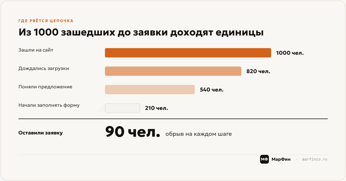 SEO-пробелы