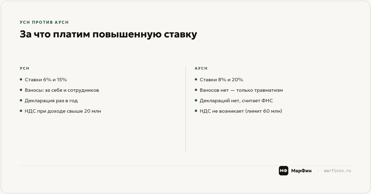 За что платим: 8% и 20% против 6% и 15%