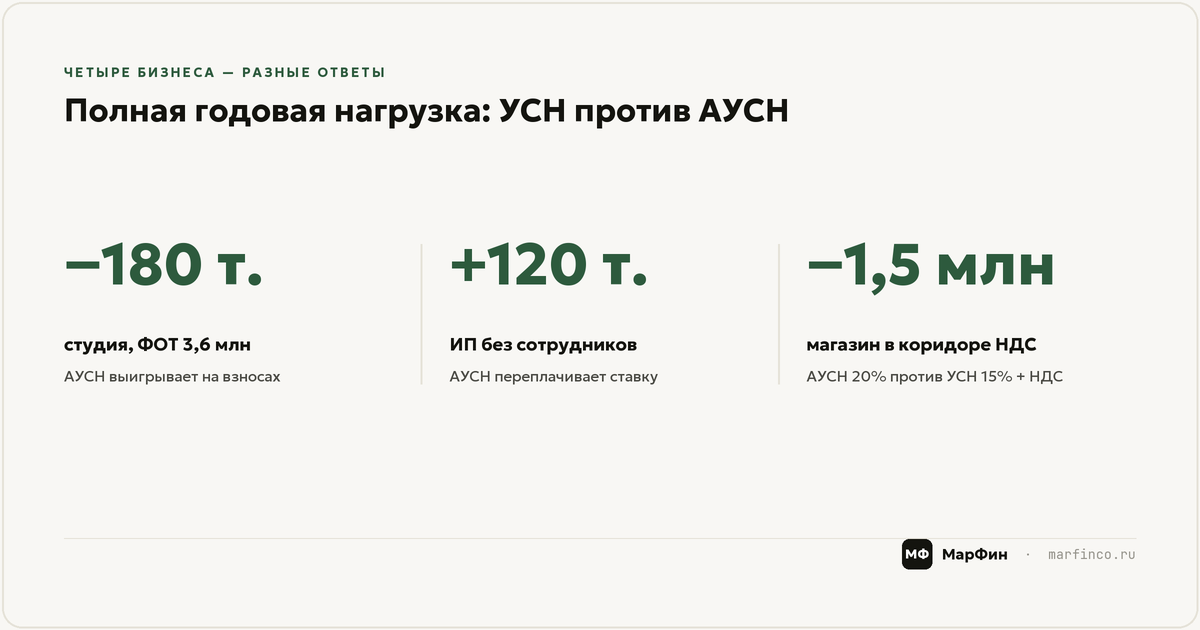 Четыре бизнеса на цифрах: кто выигрывает, кто переплачивает