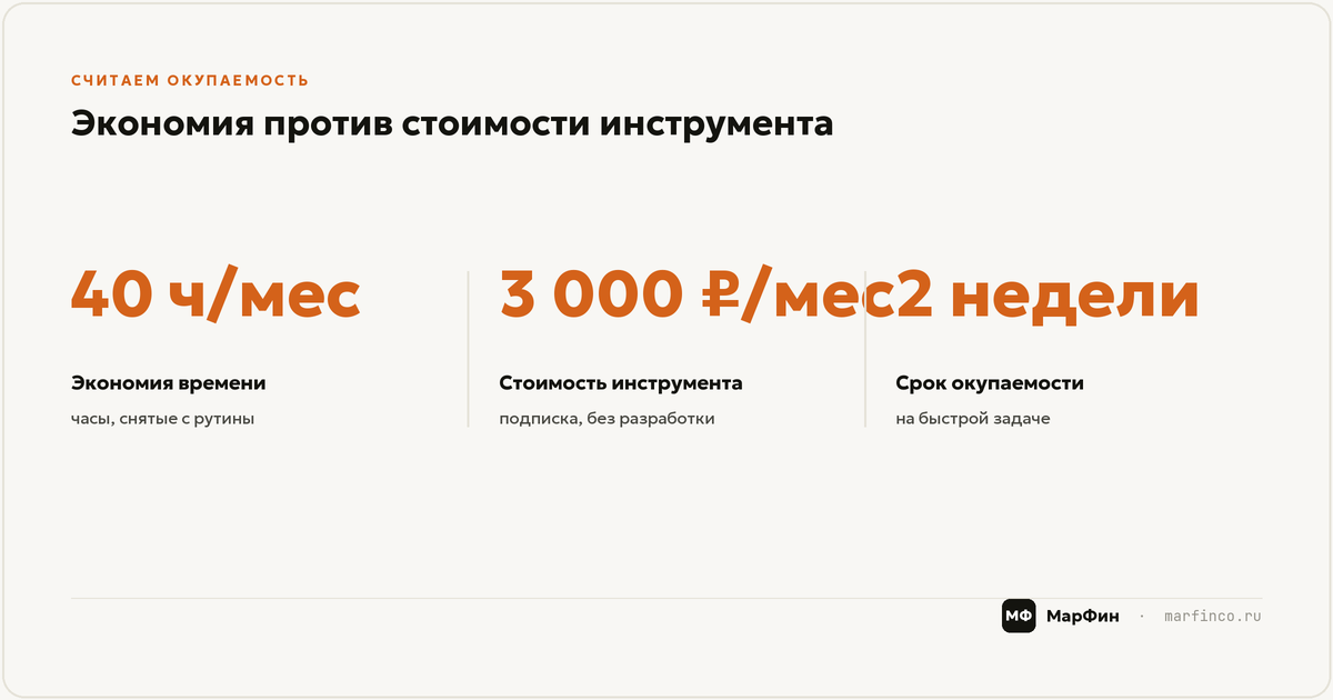 С чего начать за неделю