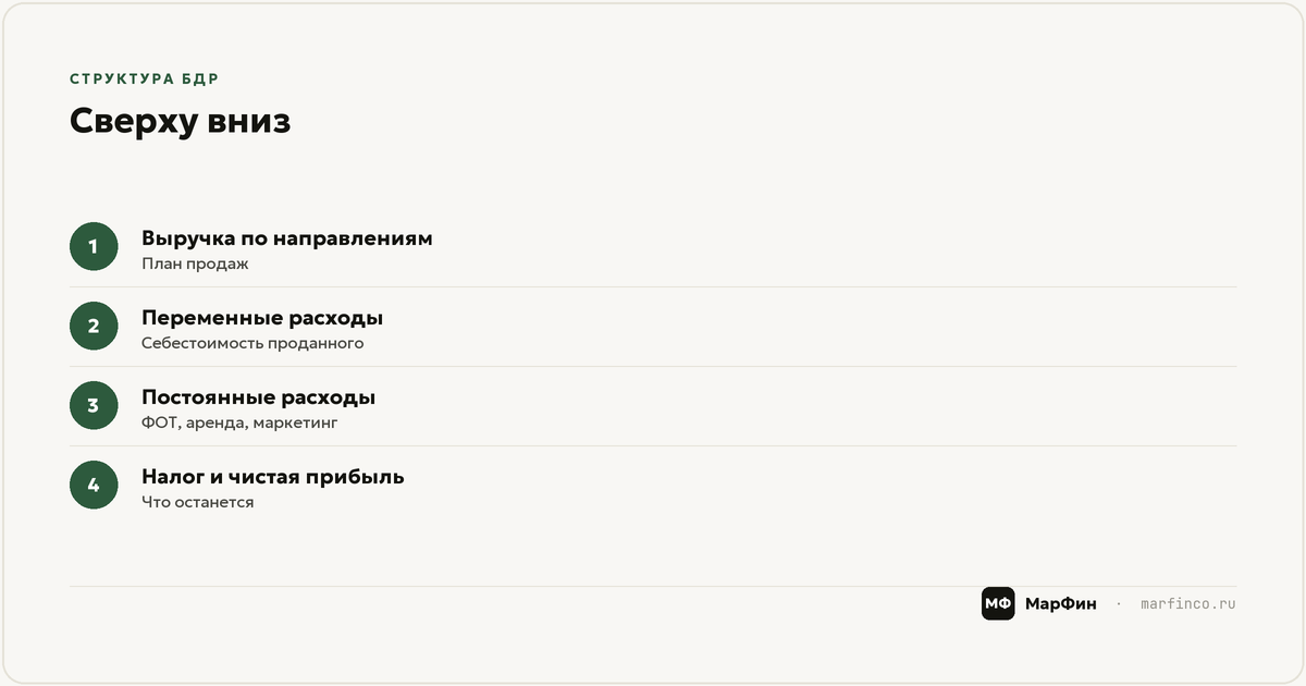 Как составить БДР за вечер: 5 шагов