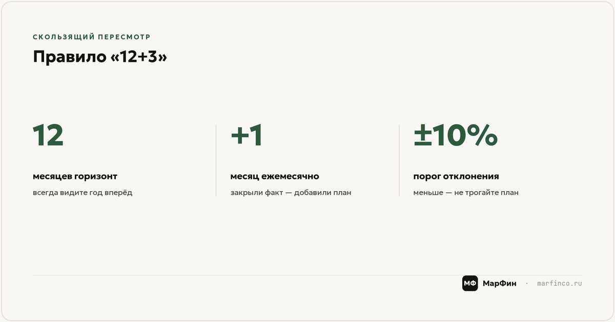 План-факт: как читать отклонения