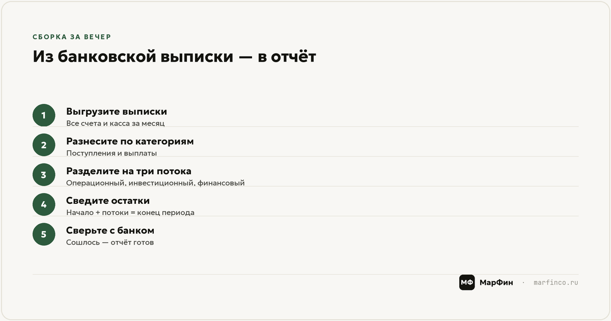Собираем ДДС за вечер: из выписки в таблицу за 5 шагов