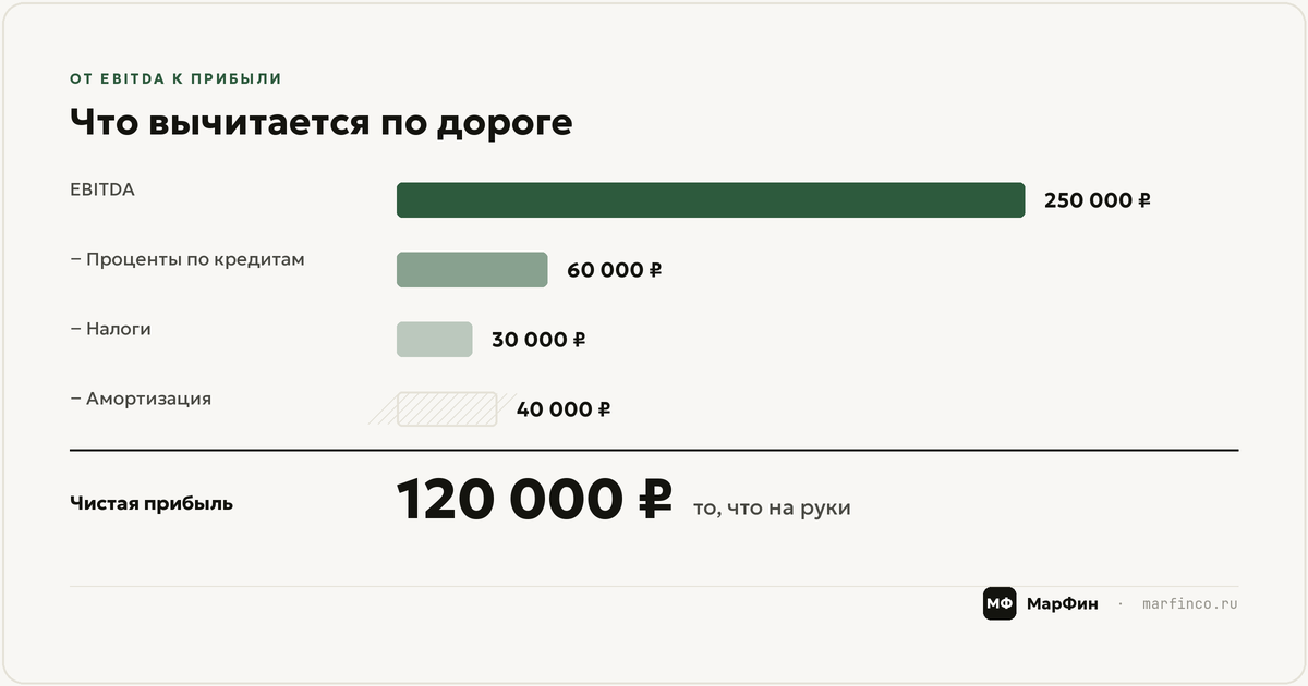 Как посчитать за 2 минуты