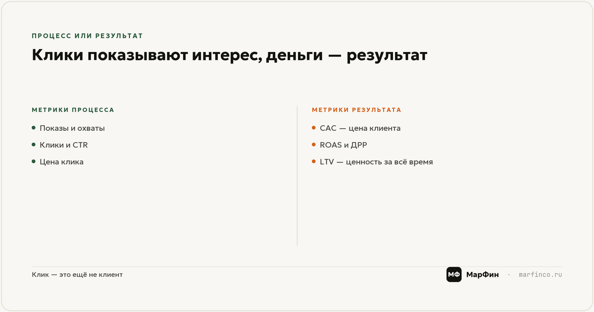Метрики, которые важны: CAC, ROAS, ДРР, LTV