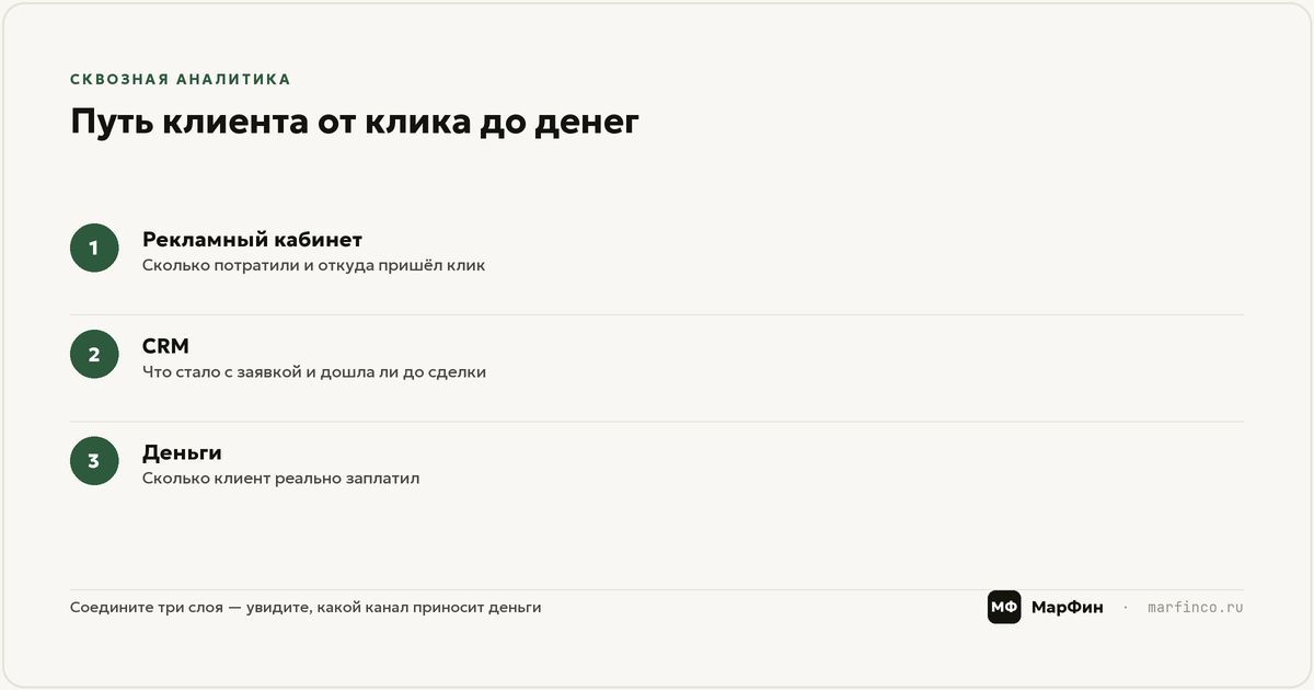 Что требовать от подрядчика