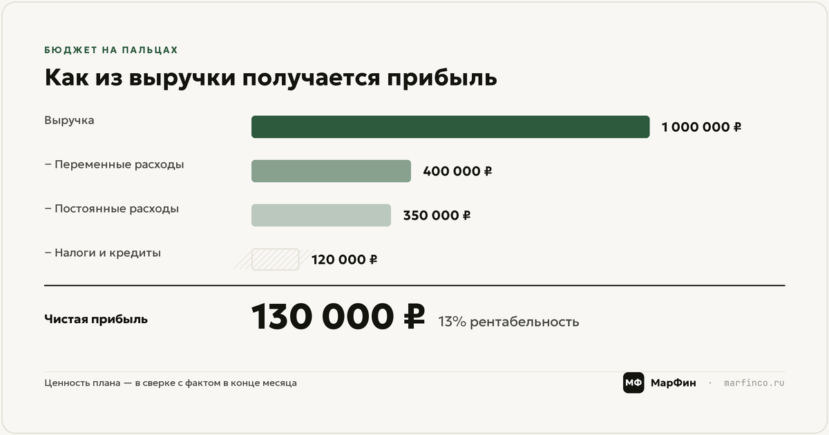 Платёжный календарь как основа