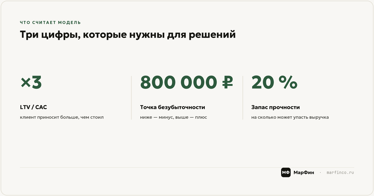 Точка безубыточности и запас прочности