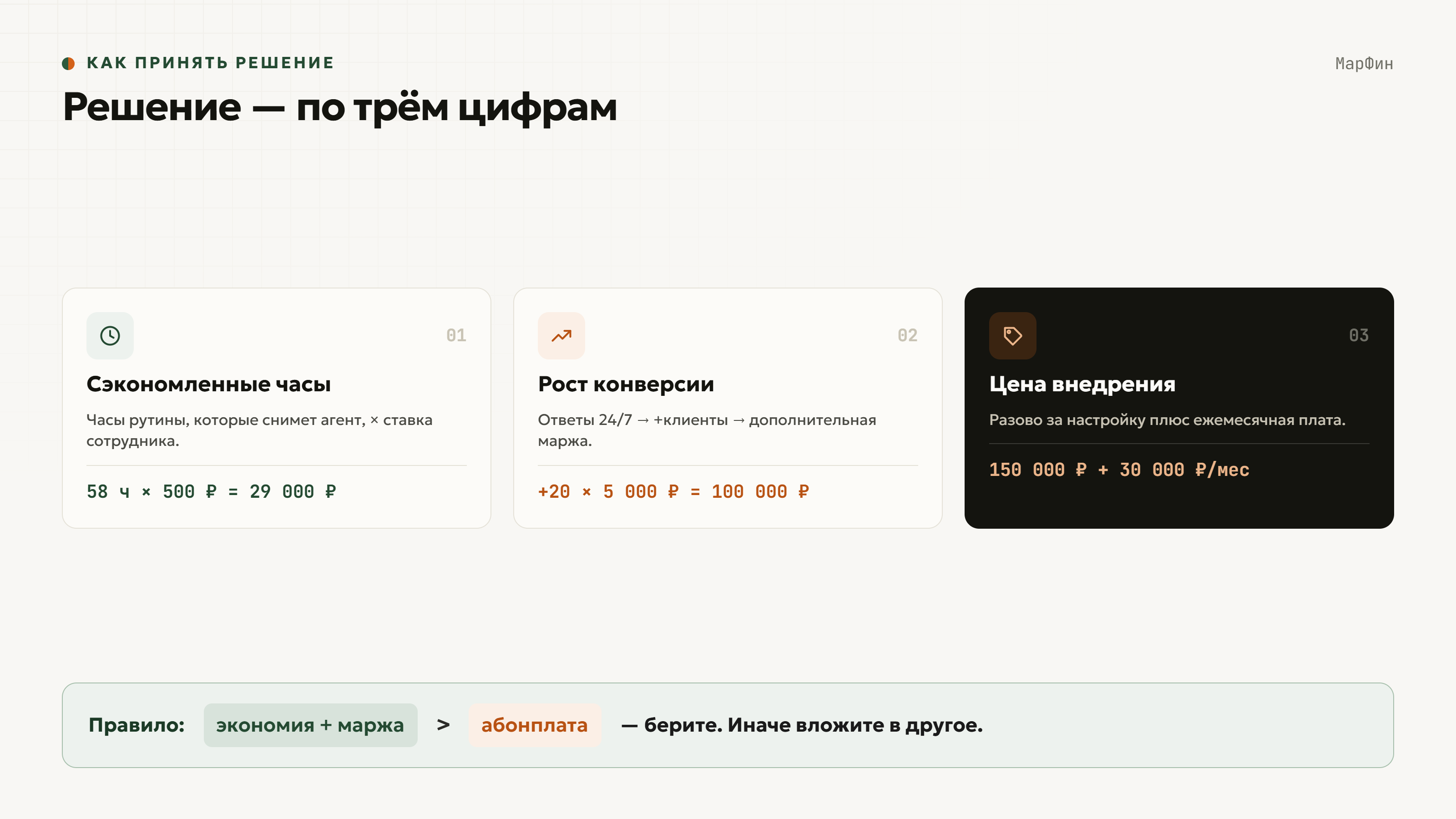 Решение о внедрении ИИ-агента по трём цифрам: сэкономленные часы, рост конверсии, цена внедрения