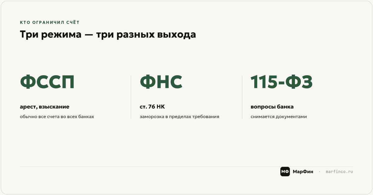 Арест, блокировка, приостановление: три разных ситуации