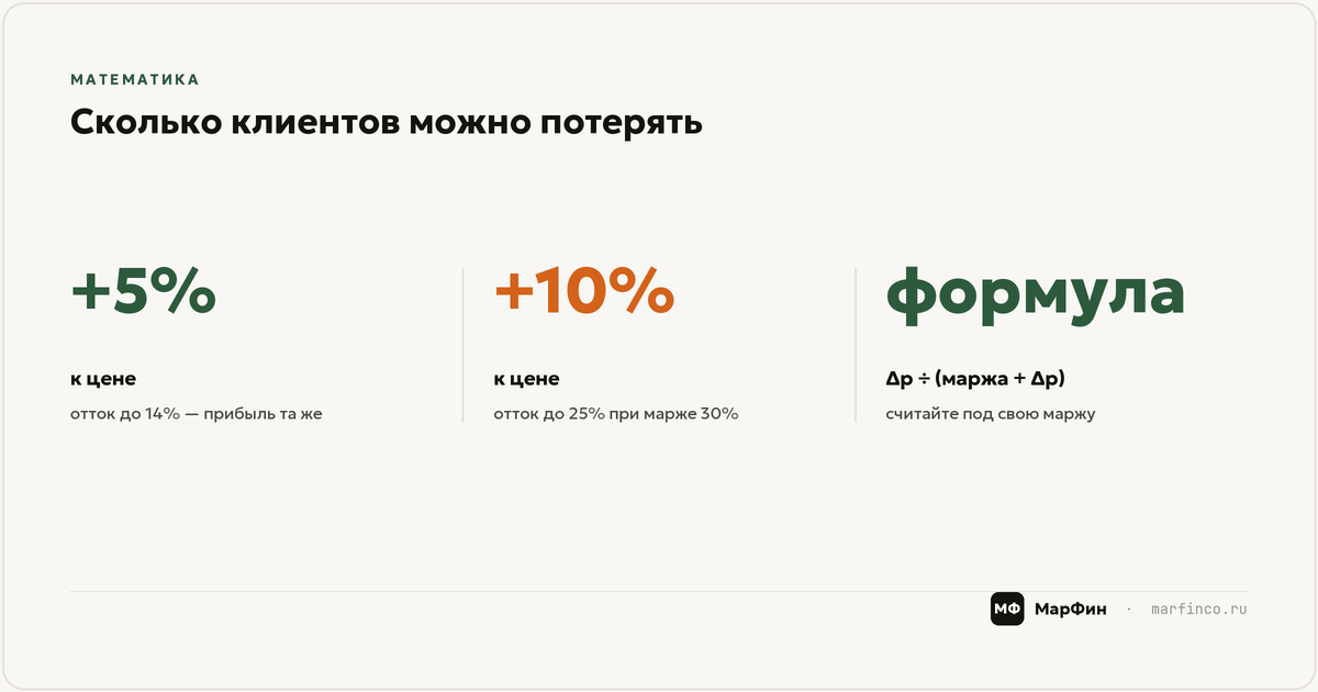 Математика повышения: сколько клиентов можно потерять