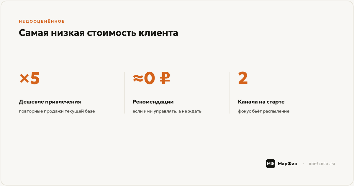 Дешёвые каналы, которые недооценивают