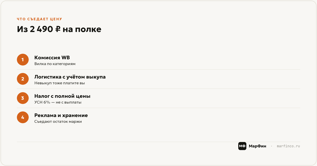 Кто может продавать: ИП, ООО, самозанятые