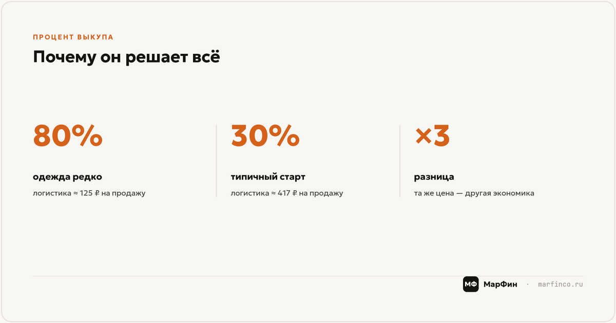 Юнит-экономика карточки до первой поставки