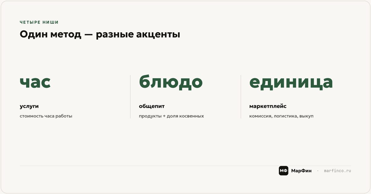 Как рассчитать себестоимость: 4 расчёта по нишам