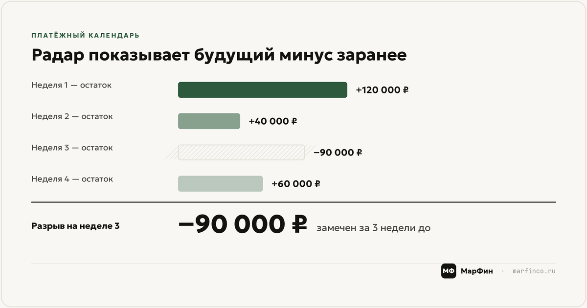 Платёжный календарь как радар