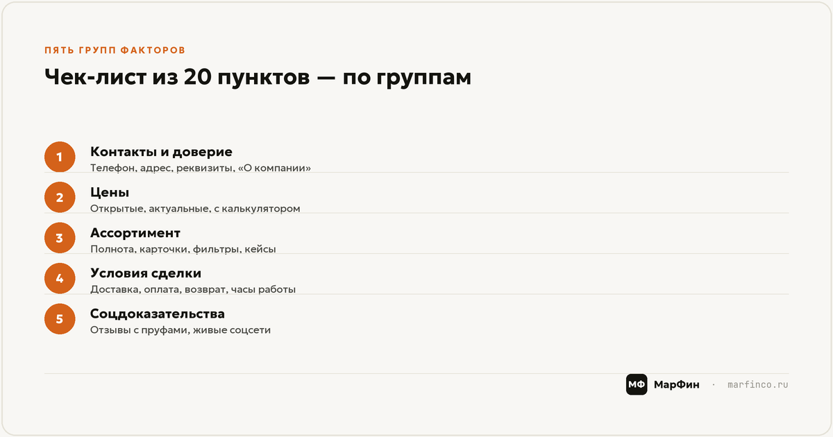 Чек-лист 20 факторов по пяти группам