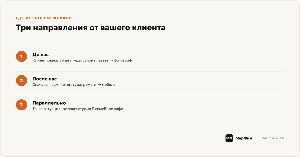 Конструктор партнёрств: ниша → смежники → механика