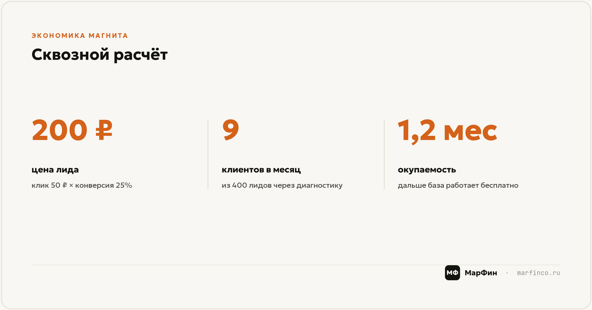 Структура сильного лид-магнита