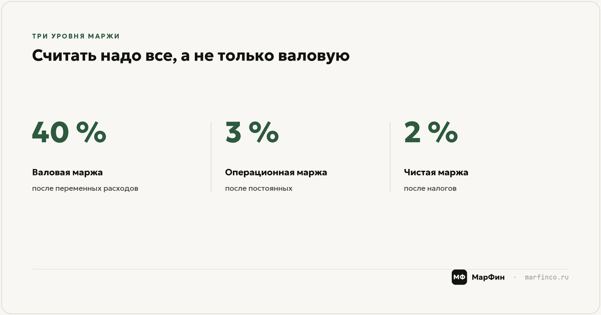 Что делать с низкой маржой