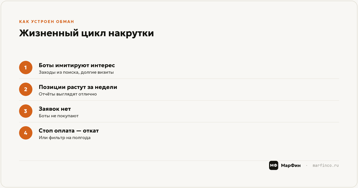 Как работает накрутка и почему даёт быстрый эффект