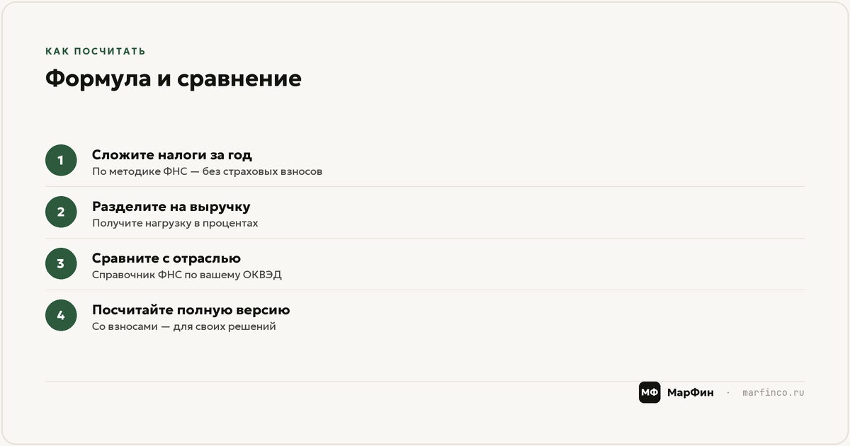 Формула расчёта и среднеотраслевые значения