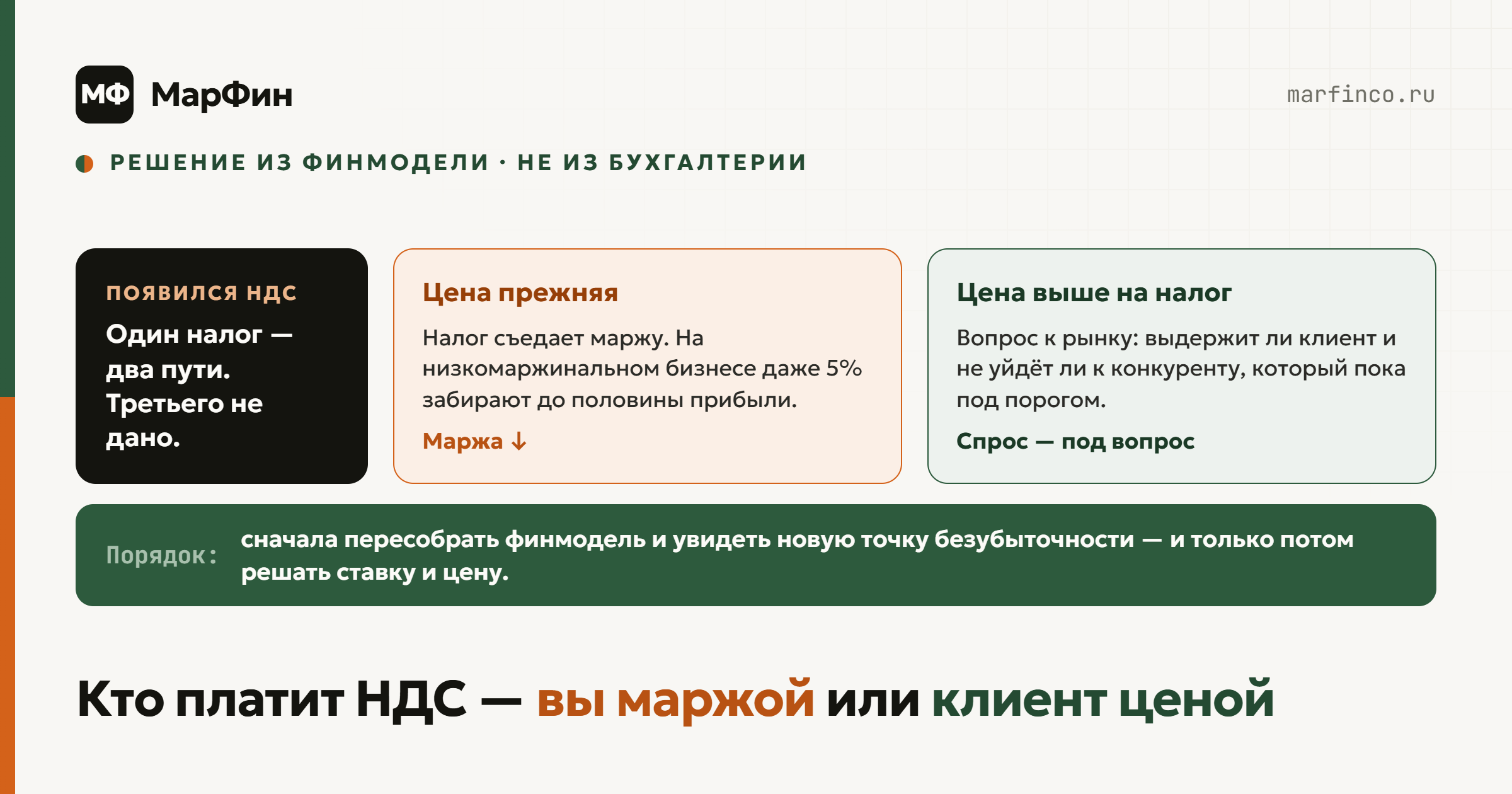 Кто платит новый НДС на УСН: вы маржой или клиент ценой — решение из финмодели, а не из бухгалтерии