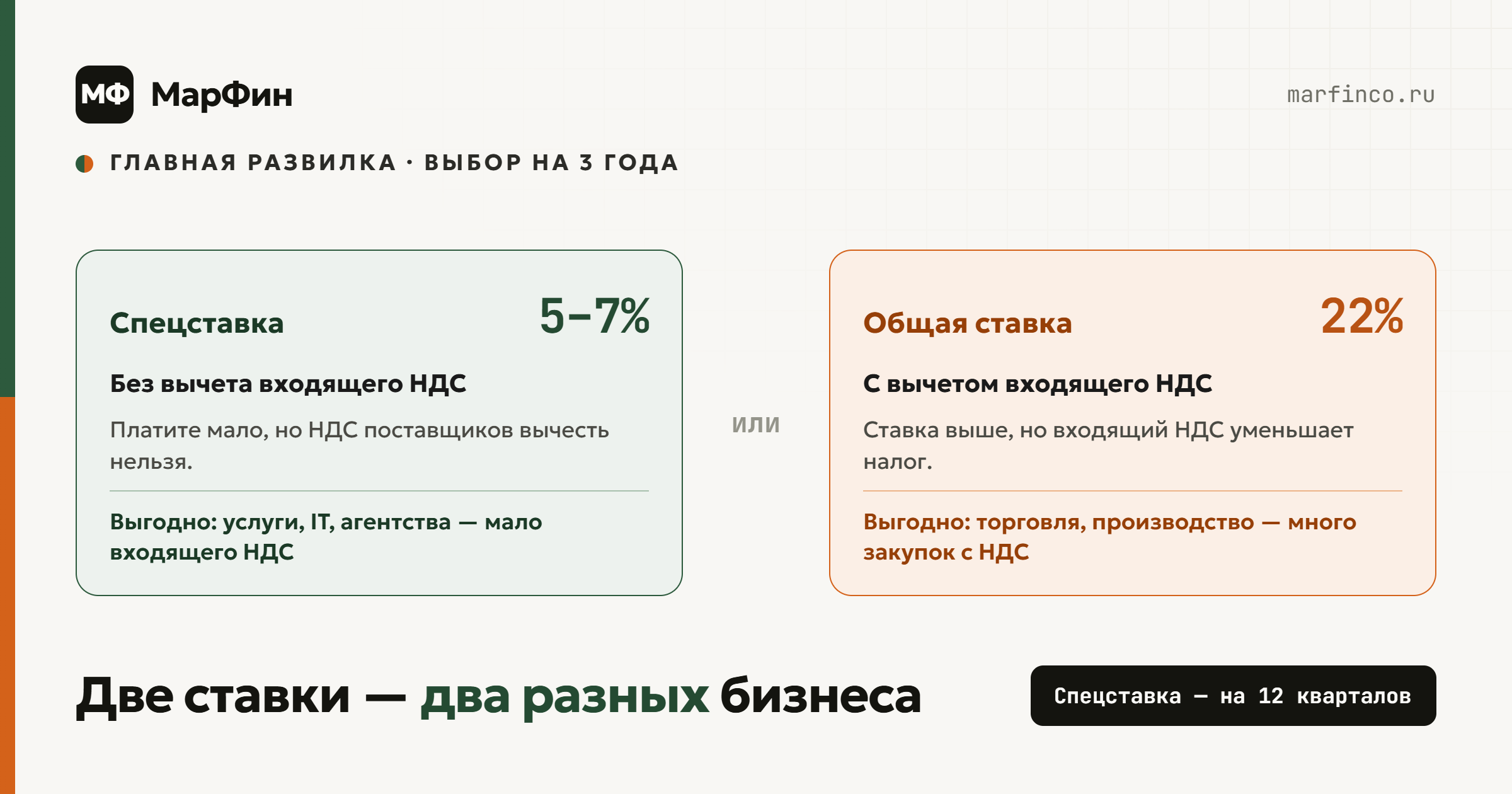 Развилка ставок НДС на УСН с 2026: спецставка 5/7% без вычета или общая 22% с вычетом, выбор на три года