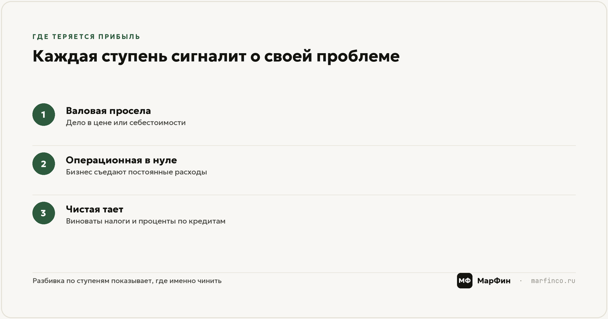Почему прибыль в P&L не равна деньгам на счёте