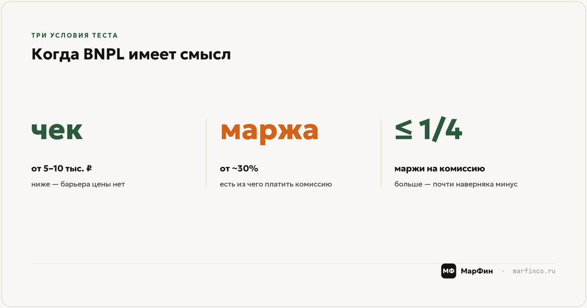 Три условия, когда рассрочку стоит тестировать