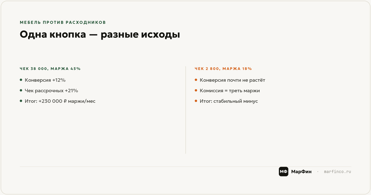 Ниша, где та же кнопка работает в минус