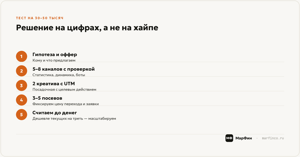 Как протестировать канал на 30–50 тысяч