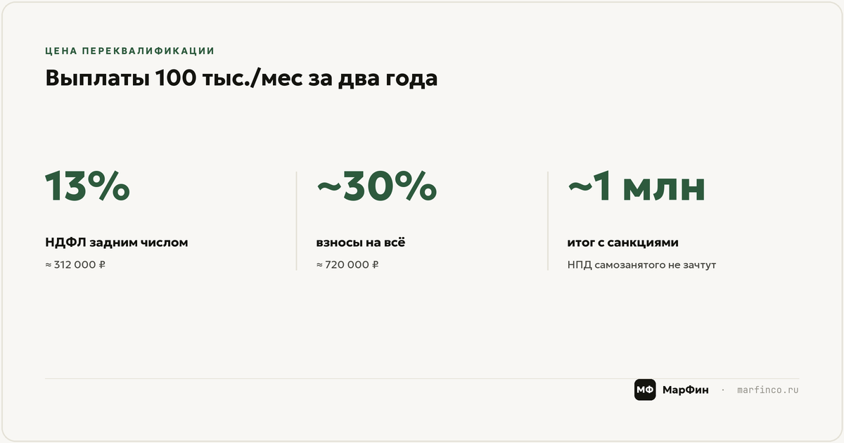 Цена переквалификации: расчёт доначислений