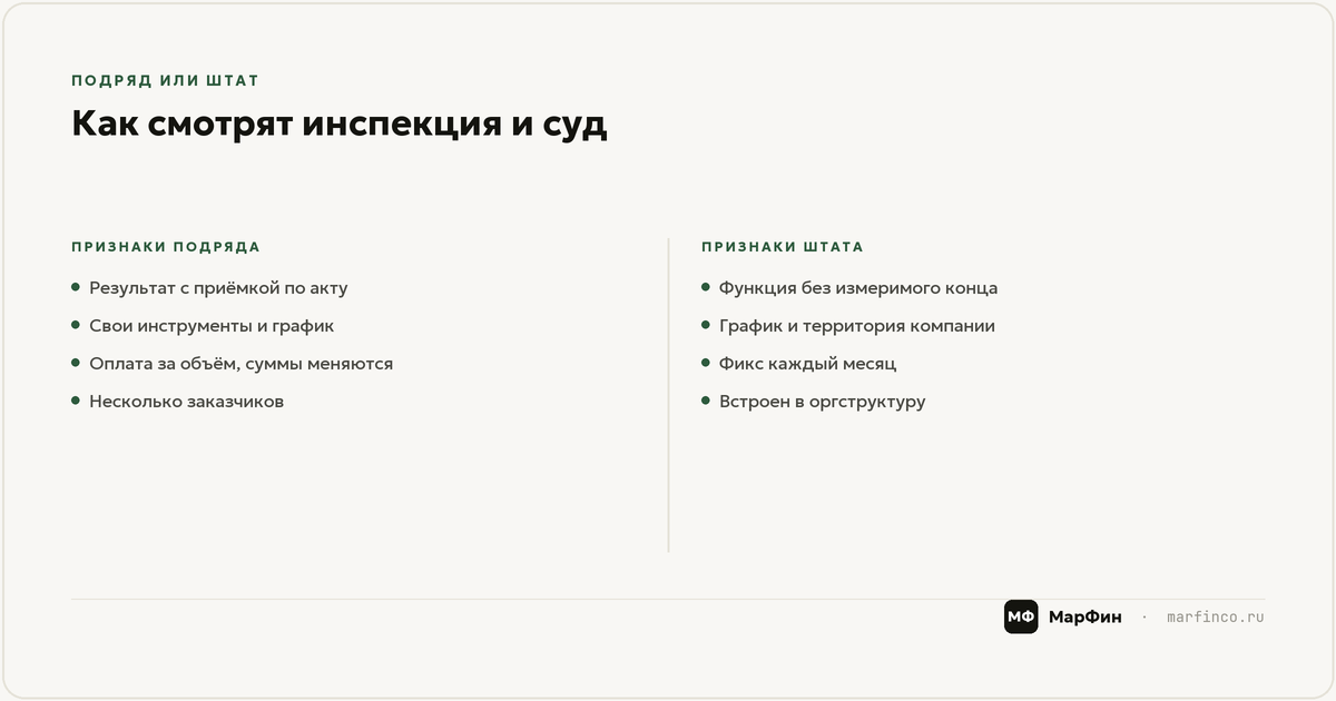 Граница «подряд или штат»: критерии из практики