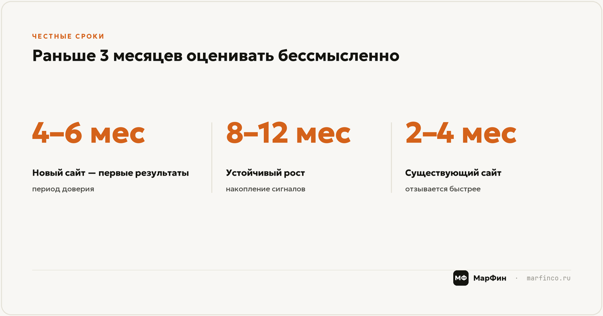 Реальные сроки по типам сайтов