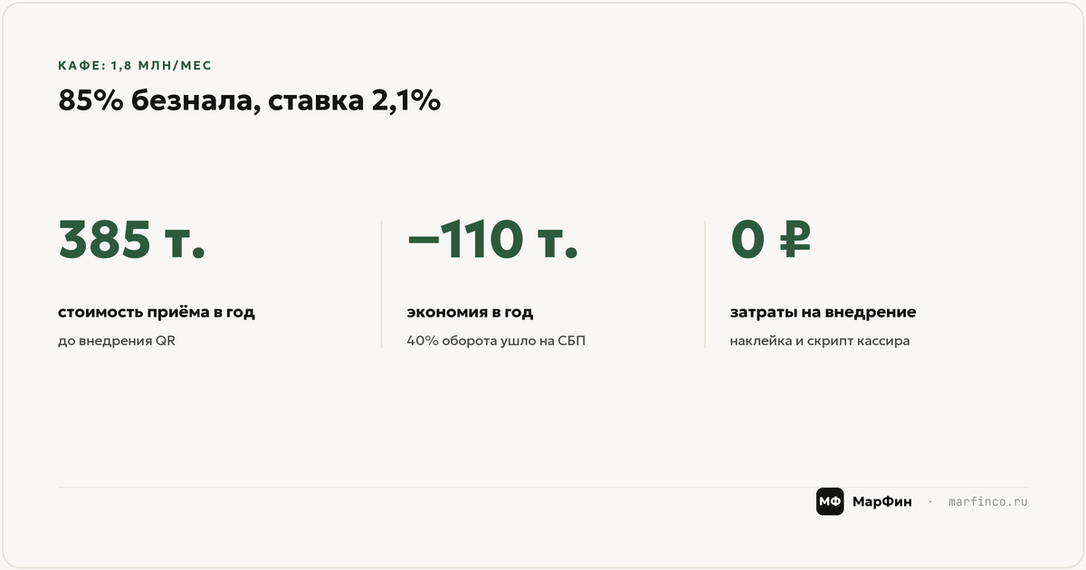 Кафе считает свою переплату: пример на цифрах