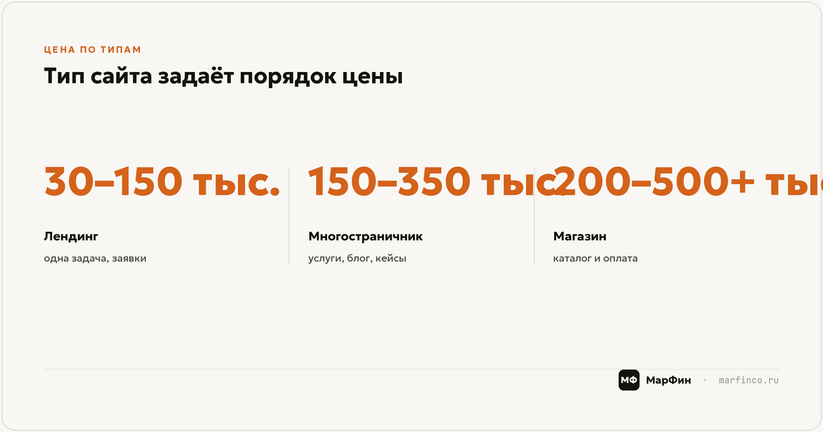 Лендинг, многостраничник, магазин: разница в деньгах