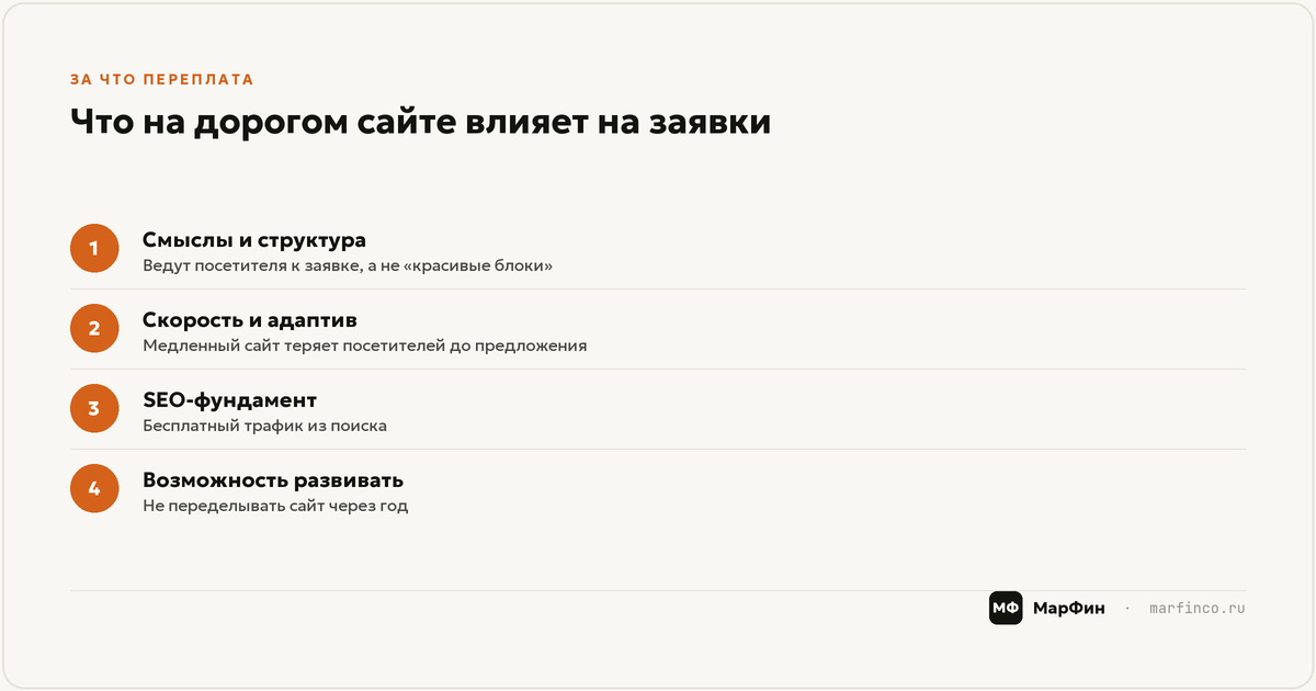 Сайт, который окупается