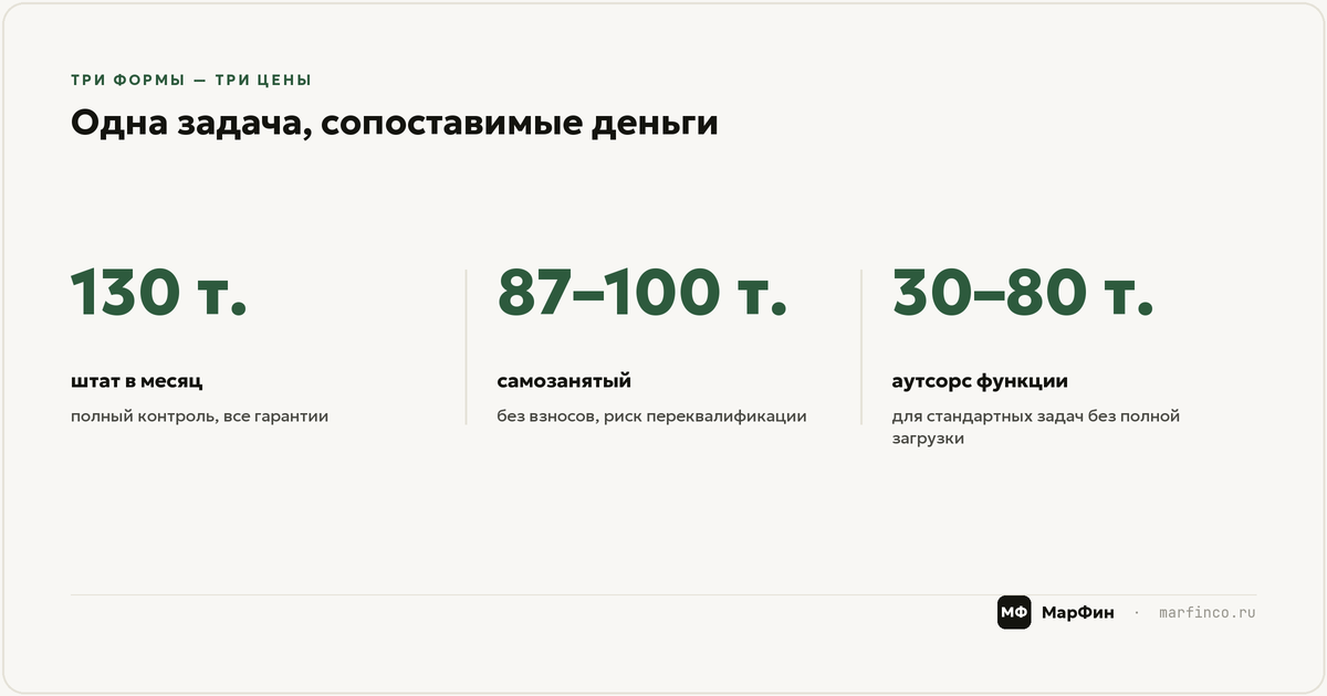 Штат, самозанятый, аутсорс: три колонки на одной задаче
